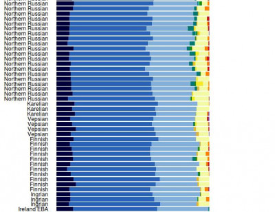 Admixture-2.JPG