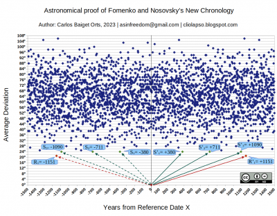 NCFN_astronomical_proof.png