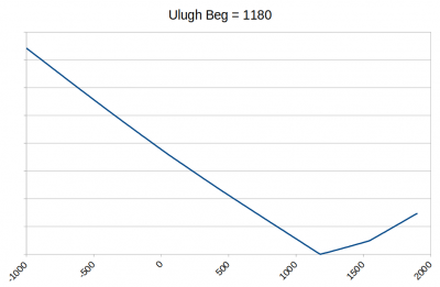 Ulugh_Beg.png