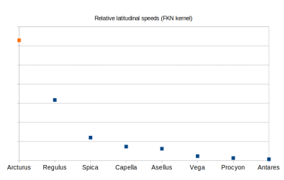 rel_speeds.png