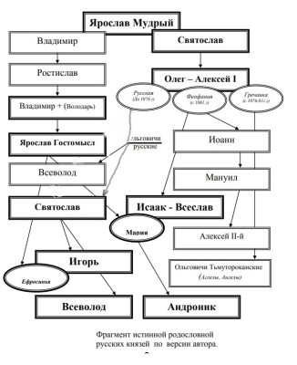 Род князей.jpg